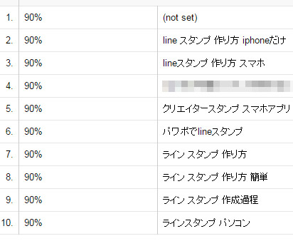 作り方をしっかり知りたい人