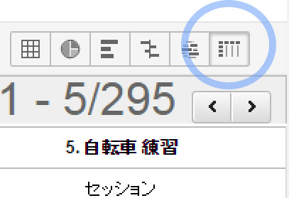 ピボットテーブル　Googleアナリティクス