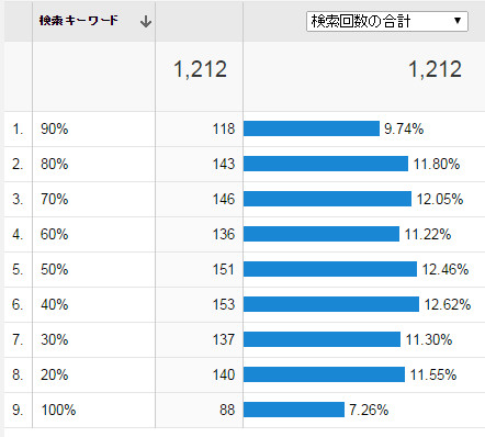 読まれている記事