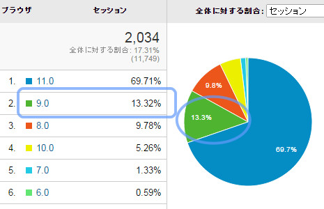 IE9はサポート外