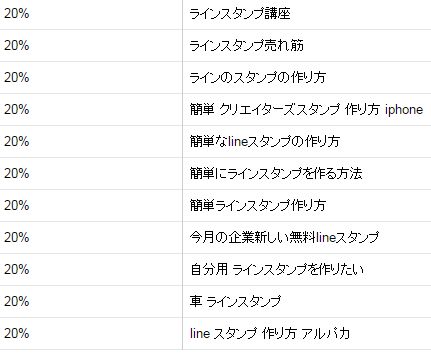 作り方を手軽に学びたい人