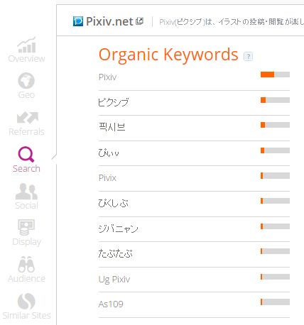 シミラーでもpixivのワードは多言語