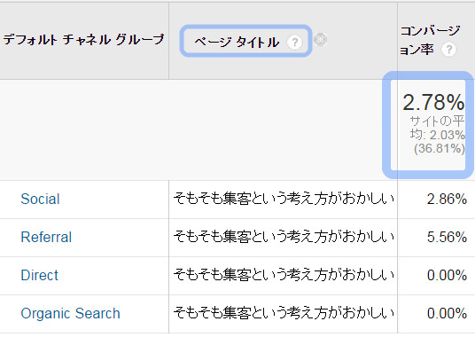 セカンダリディメンションで内訳を見る