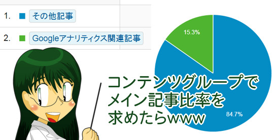 コンテンツグループで主コンテンツ比率を求めたら