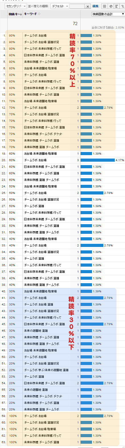 被ってるのは仕方ない