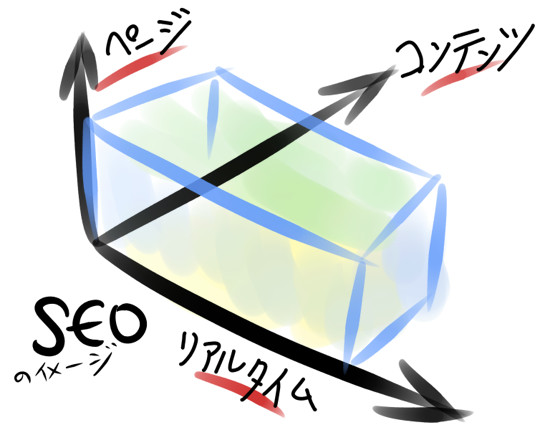 SEOのイメージ