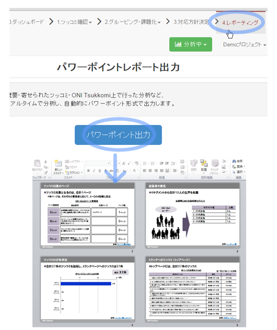 なんとびっくりパワーポイントに出力できてしまいます。