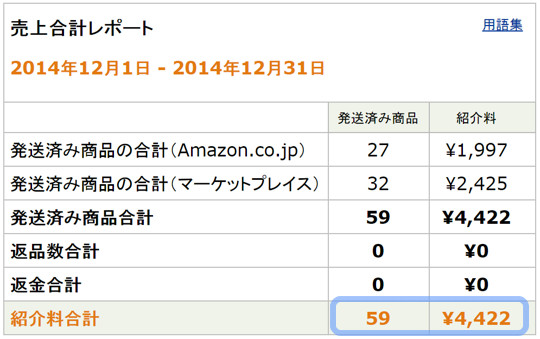 アフィリエイトの成績2014年12月