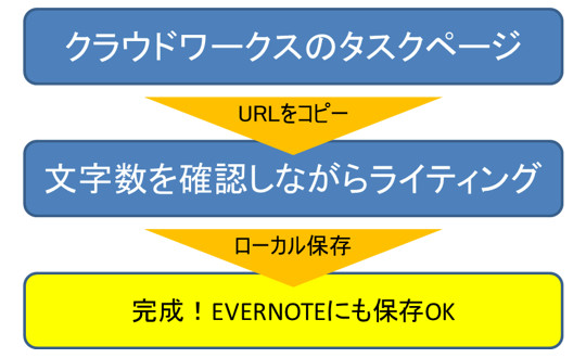 カグアウェブエディタ概念図