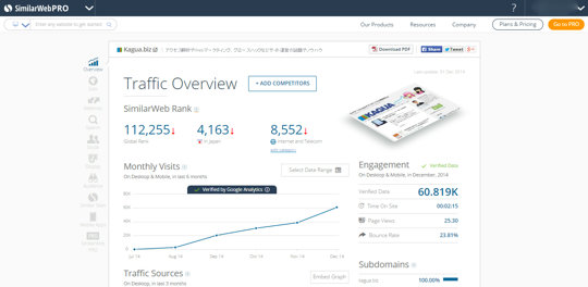 SimilarWeb的にはとんでもないことになってる