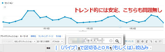 ８．トレンド問題なし