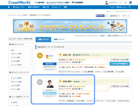 クラウドワークスさんで2位