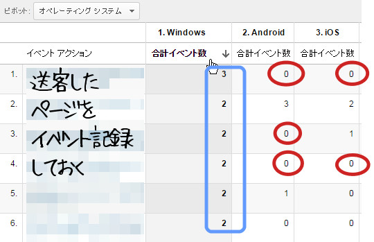 PCで成果がでてるもスマホでダメダメなページ