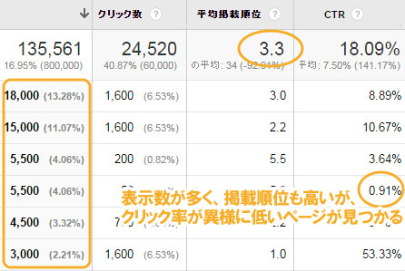 ウェブマスターツールの使い方