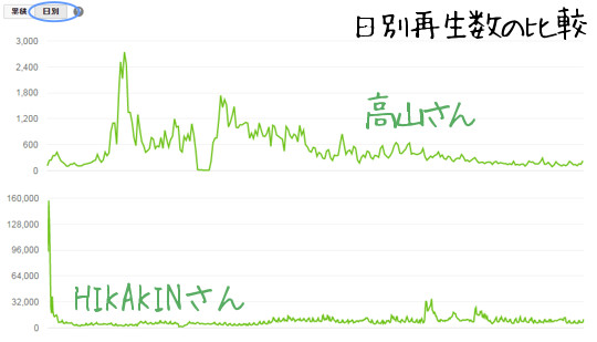 再生数の比較