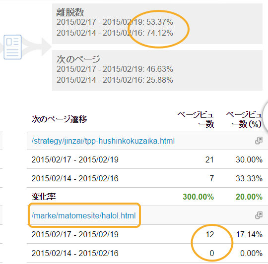 離脱を２０％改善