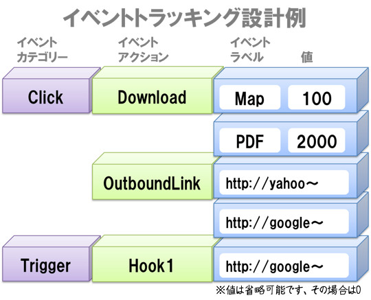 イベントトラッキング設計例