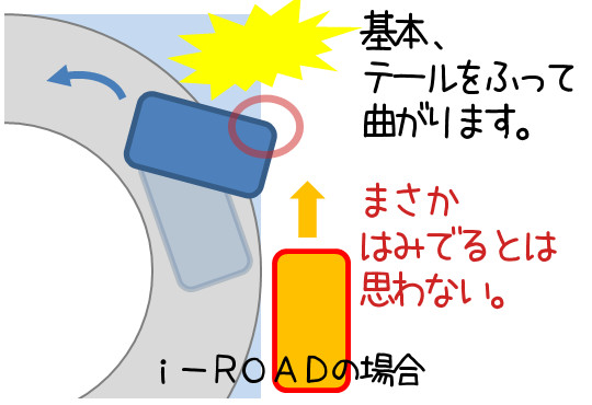 i-road