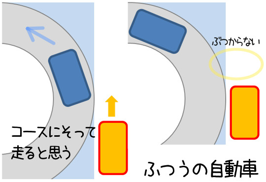 ふつうの自動車