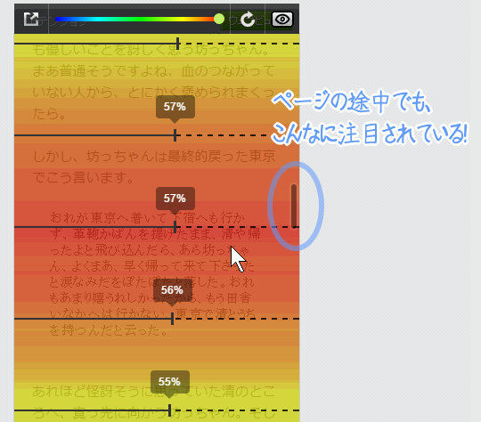 アテンション