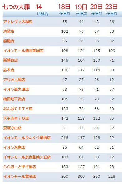 七つの大罪16日