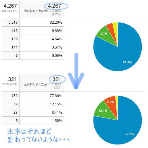 サンプリング