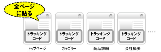 全ページにはる