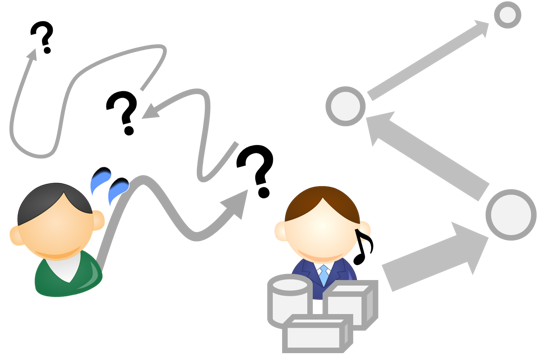 戦略 戦術 戦力の違い 戦略的思考の基礎用語まとめ 戦略 戦術 戦力の違い 戦略的思考の基礎用語まとめ