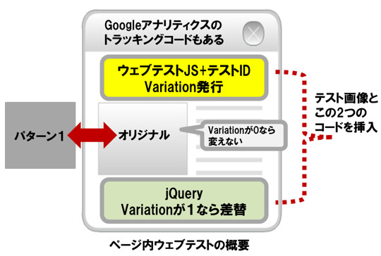 ウェブテスト