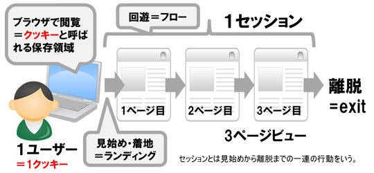 セッション概念図