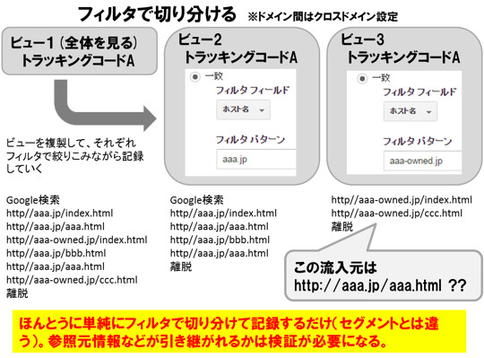 フィルタが適さない理由