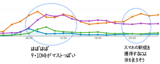 リーチを調べる