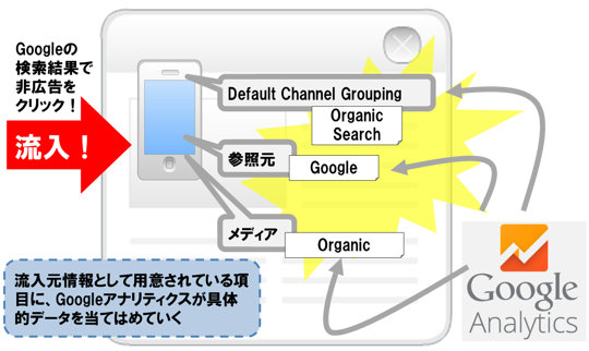 参照元などをわりふるイメージ