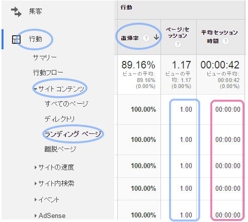 直帰率は0分