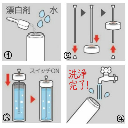 サーモスが3分で劇的にきれいになる洗い方 専用洗浄器が神 サーモスが3分で劇的にきれいになる洗い方 専用洗浄器が神