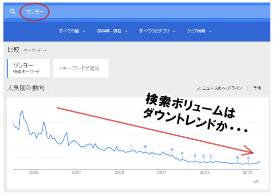 グーグル トレンド