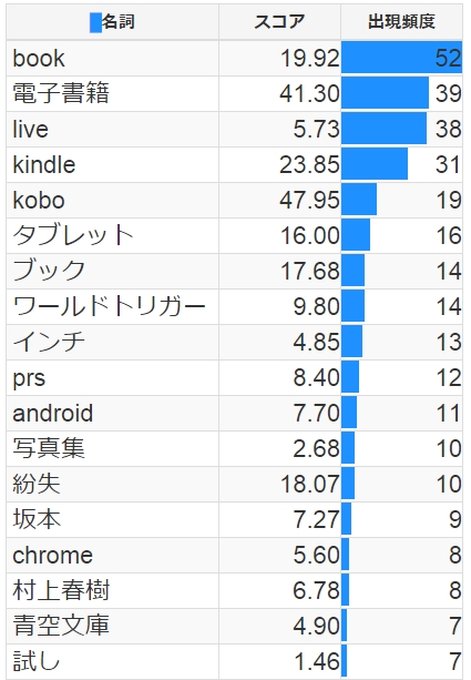 どーん