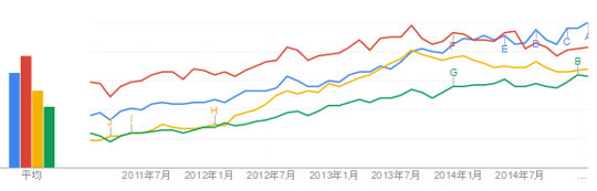 ランキング