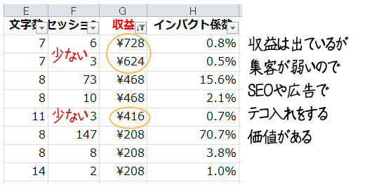 インパクト係数