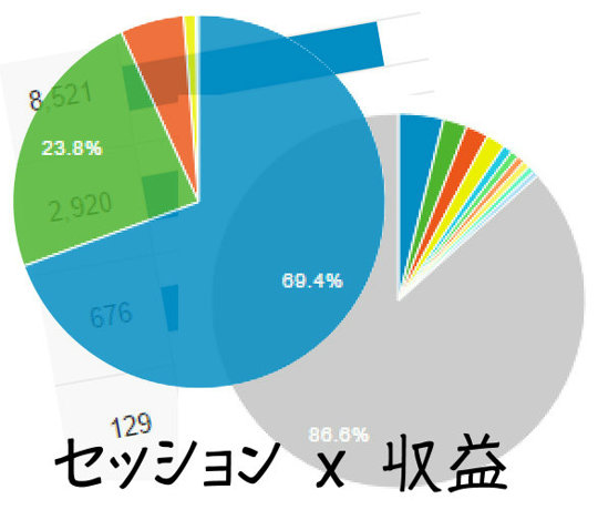 セッションｘ収益