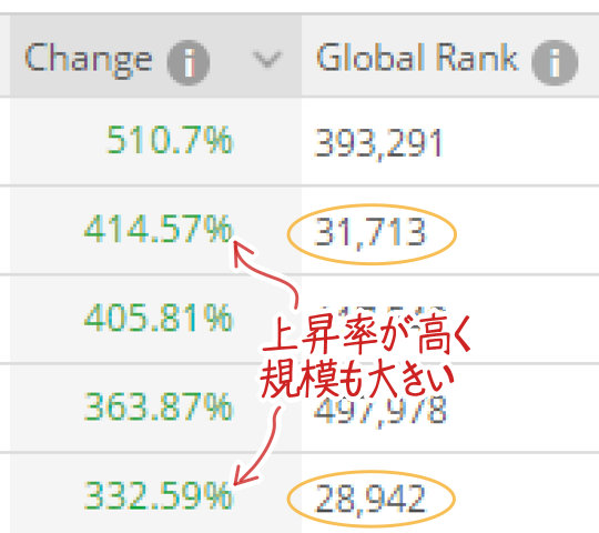 上昇率とランキングで見る