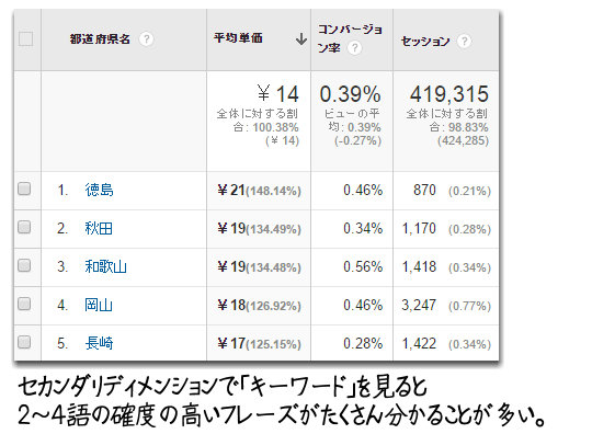 計算指標作ったよ