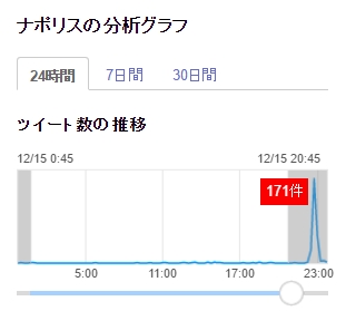 相当の人気