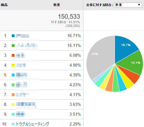 タグ集計