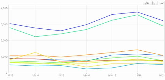 上位２つ