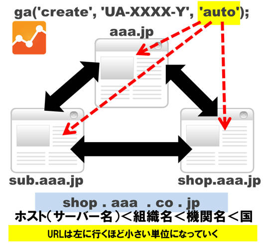 ドメインの考え方