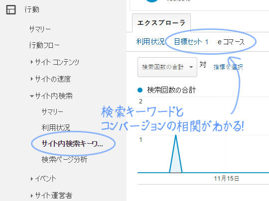 相関がわかる