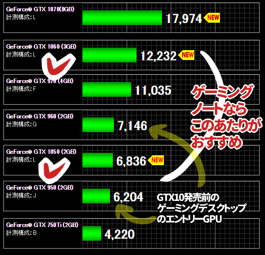 グラフィックス・ベンチマークスコア