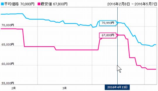 織り込み済み