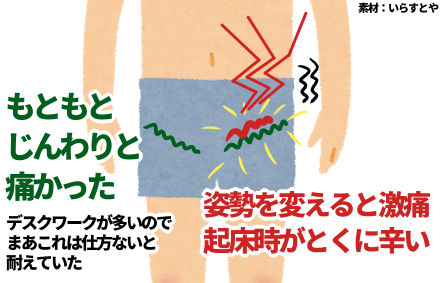 後期 付け根 の 妊娠 痛い 足 足の付け根が痛い！妊婦の痛みの原因、解消法、注意点